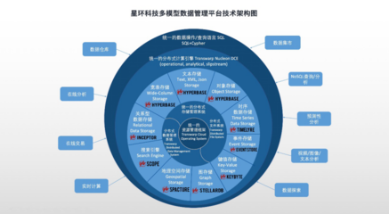 全面升級！星環科技基礎軟件再突破，以核心技術賦能數字中國建設新篇章